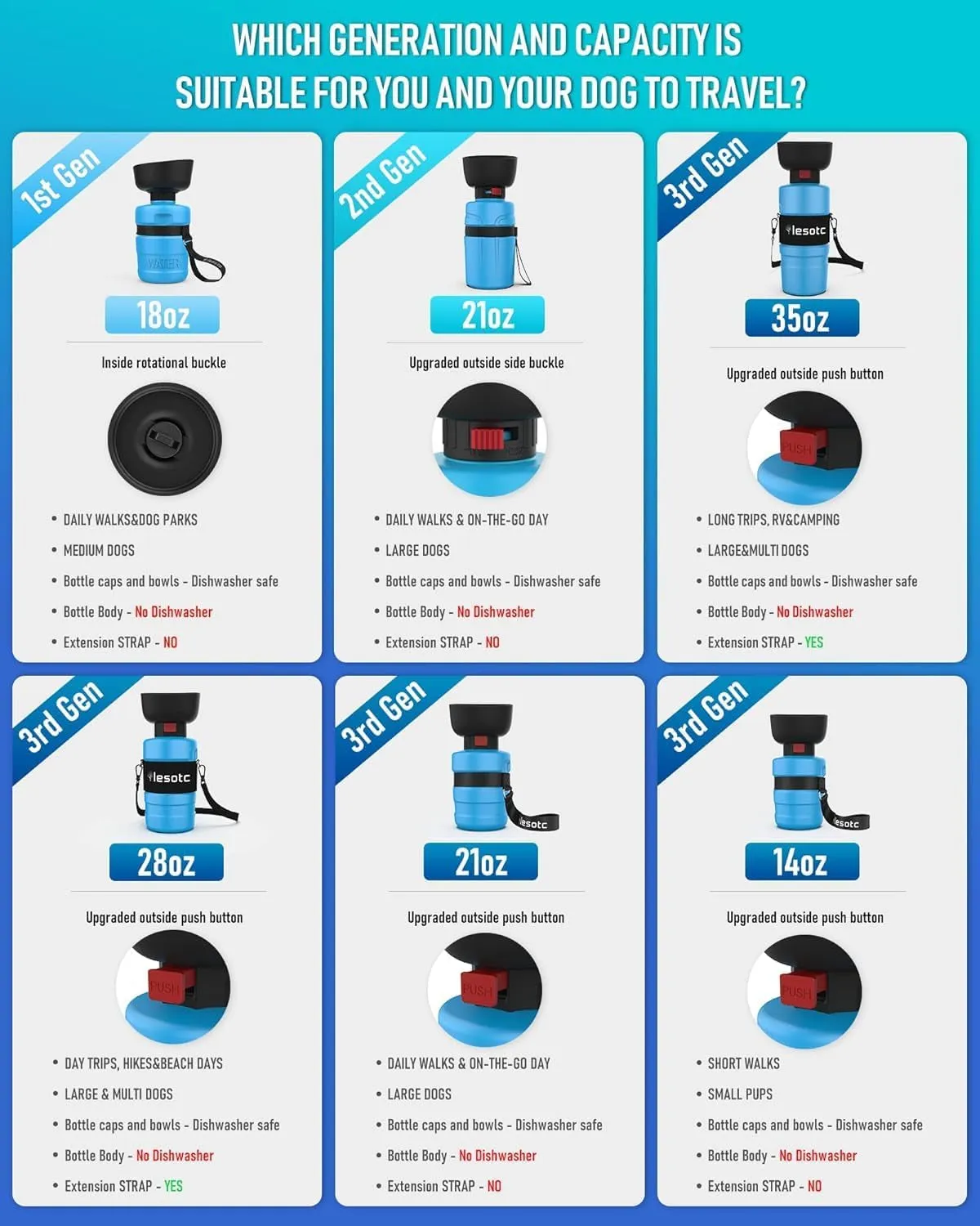 Dog Portable Water Bottle