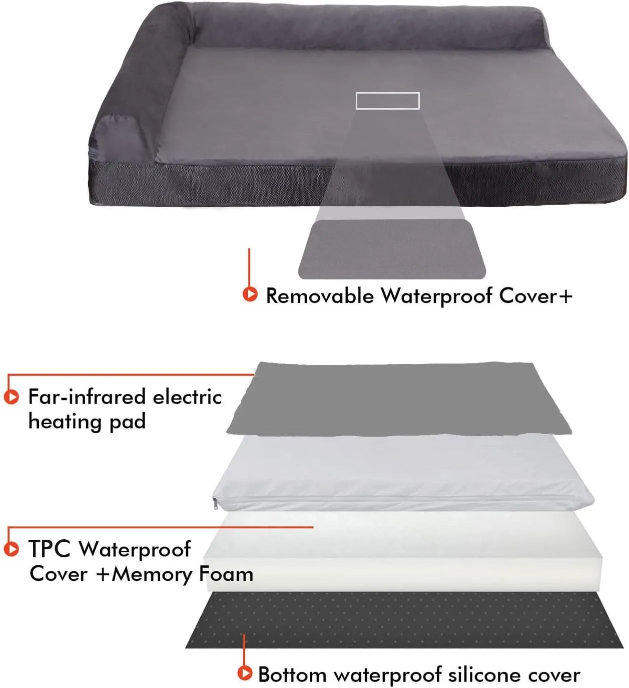 HEATFOX Upgraded Heated Dog Bed L-Shaped Chaise,12V Safe Voltage Arthritis Dog Bed with Memory Foam, Heated Pet Bed with Waterproof Cover for Medium, Large Dogs/M