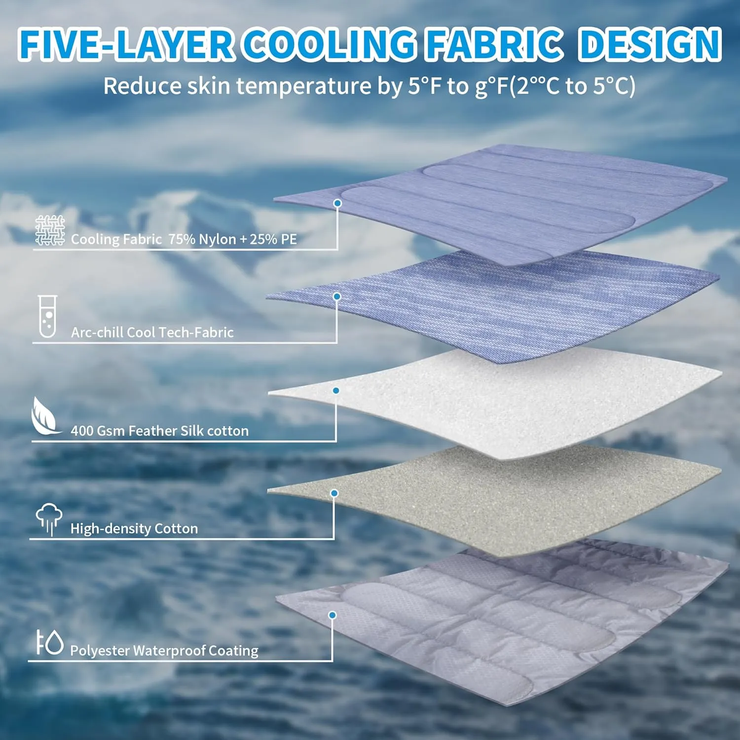 MARUNDA Dog Cooling Mat, 27" x 20" Thicken Waterproof Cooling Mat for Extra Large Dog, Q-MAX>0.5 Ice Cool Fabric-Cool on ContactEasy Washable Pet Pad in Summer