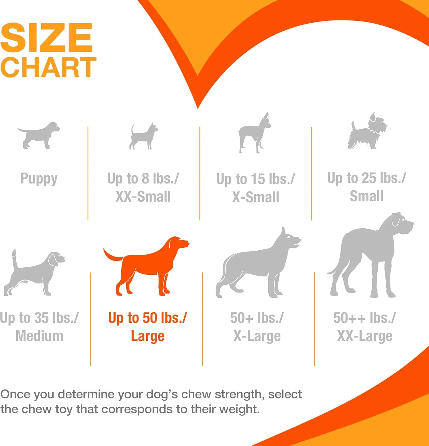 Nylabone Power Chew Toy Bundle, Cute Dog Toys for Aggressive Chewers, Filet Mignon, Cheese, and Bacon Flavors, Large Dogs - Up to 50 lbs, 3 Pack